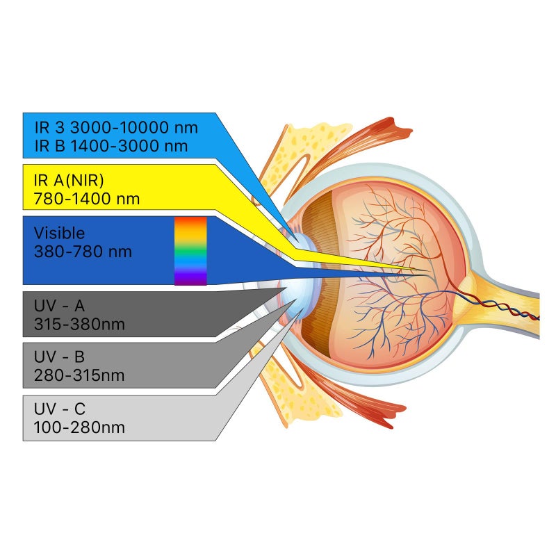 Cloudray CO2 Laser Safety Glasses,Safety Goggles,10600nm Laser Safety Goggles,Eye Protection Od 6+ Glasses Professional Goggles for CO2 Laser Engraver Cutter (Style C) - Image 5
